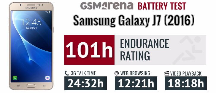 Samsung Galaxy J7 16 Review Jump Start Display Battery Life Connectivity