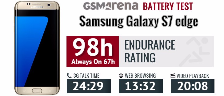 Samsung Galaxy S7 edge battery life