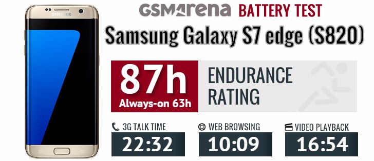 Samsung Galaxy S7 edge battery life