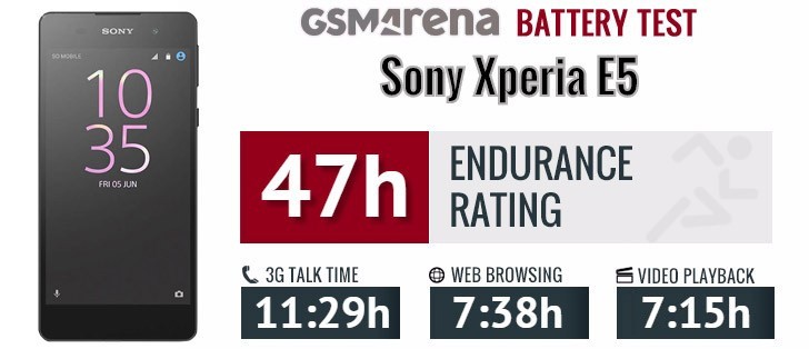 Sony Xperia E5 review