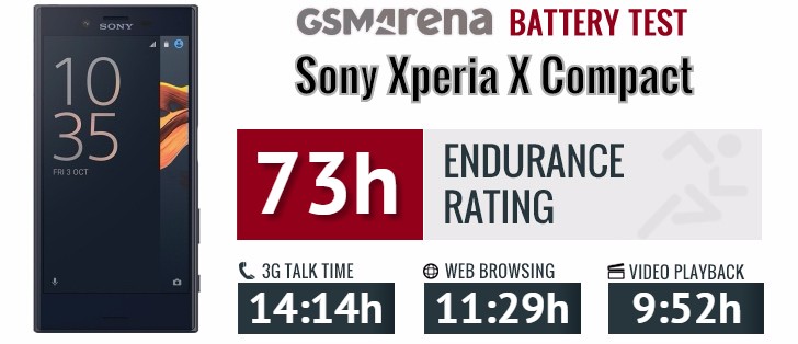 Sony Xperia X Compact Review Small And Brave Display Connectivity Battery