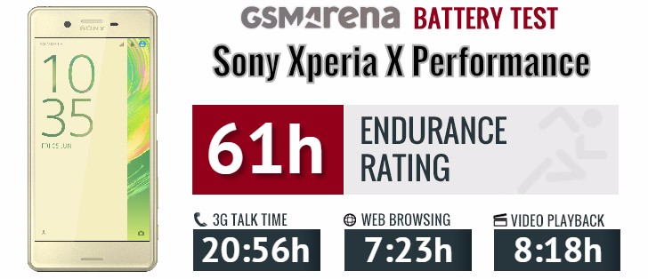 Sony Xperia X Performance Review Chief Of Staff Display