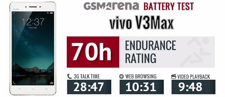 vivo V3Max review
