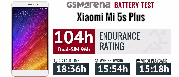Xiaomi Mi 5s Plus review