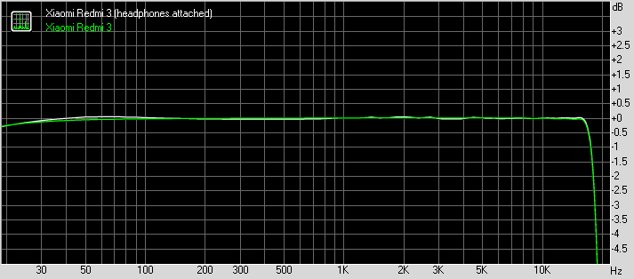 Xiaomi Redmi 3 frequency response