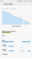 Battery use - Xiaomi Redmi 3s Prime preview