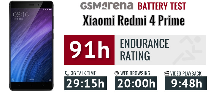 Xiaomi Redmi 4 Prime
