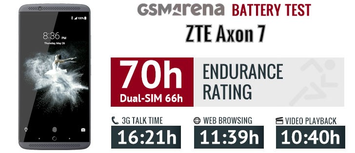 ZTE Axon 7 review