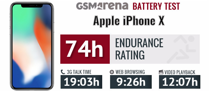 Iphone x store battery life