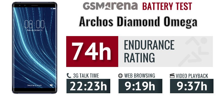 Archos Diamond Omega review