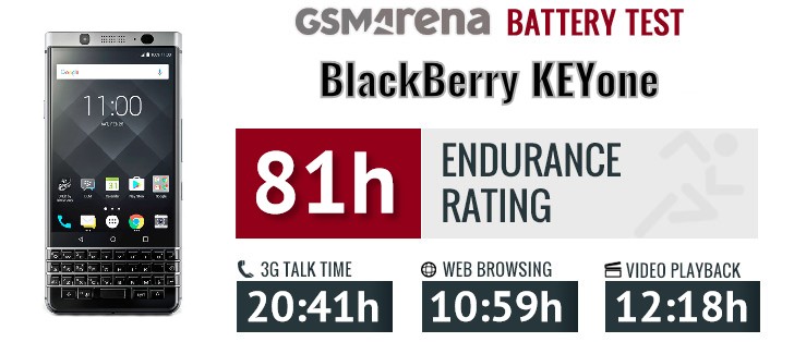 Blackberry Keyone review