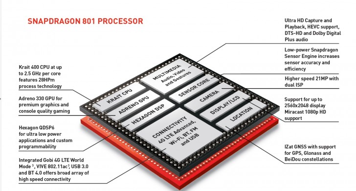 Mobile chipset guide