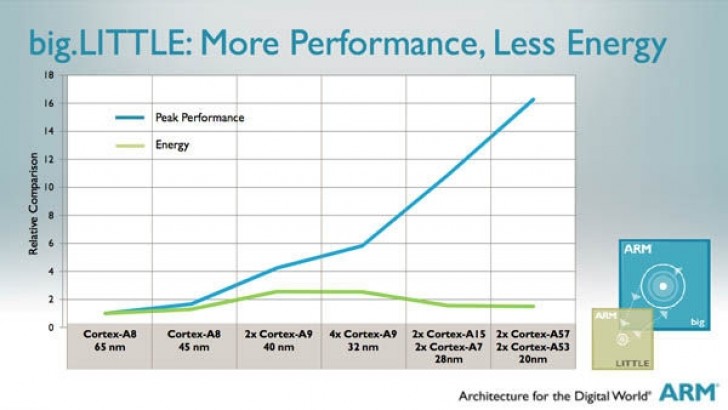 Mobile Processor Chart