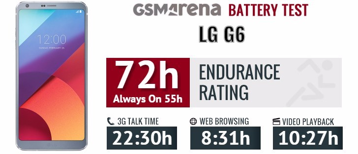 sony xz premium or lg g6