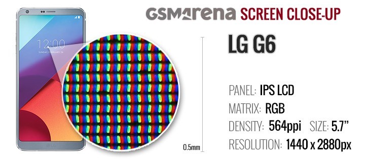 sony xz premium or lg g6