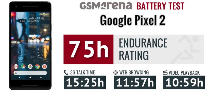 how much battery life does the google pixel 2 have