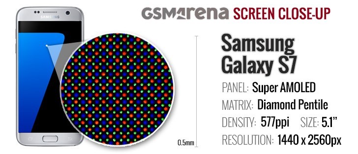 Galaxy A5 2016 vs. Galaxy S7