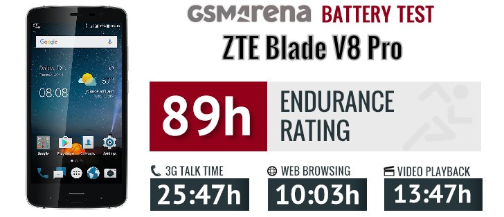 Honor 6x vs. Zte Blade V8 Pro review