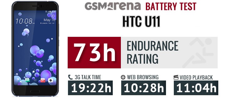 HTC U11 review
