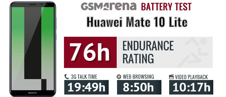 Huawei Mate 10 Lite review