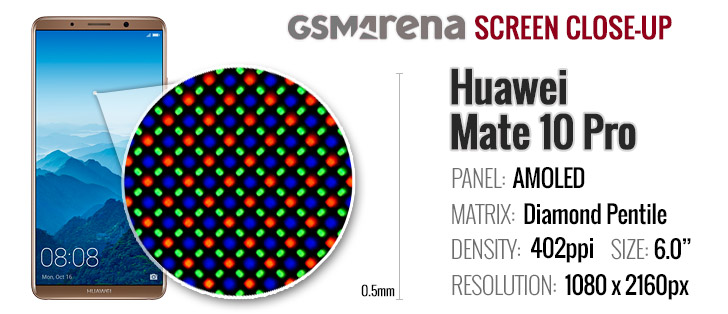 Civiel Onderzoek jukbeen Huawei Mate 10 Pro review: Display, battery life, connectivity