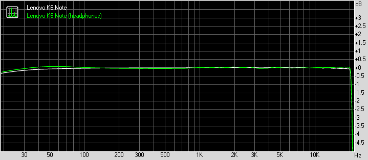 Lenovo K6 Note frequency response
