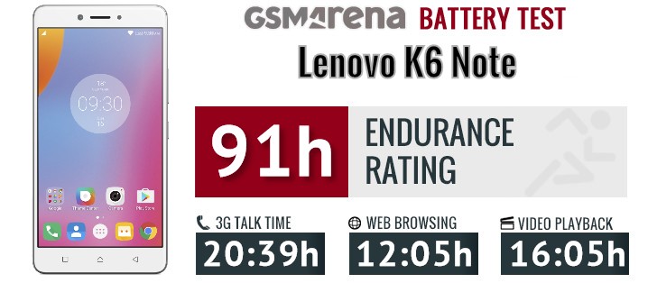 Lenovo K6 Note review
