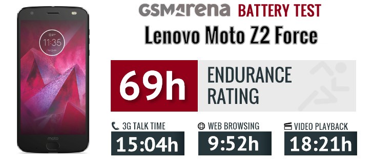 Lenovo Moto Z2 Force review
