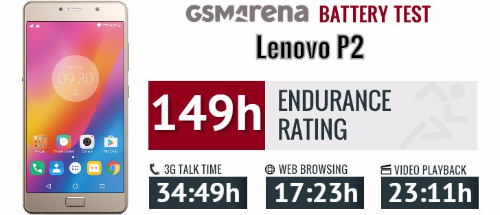 Lenovo P2 review