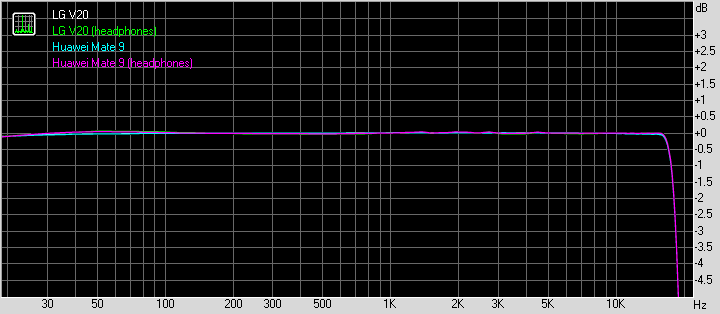 Huawei Mate 9 frequency response
