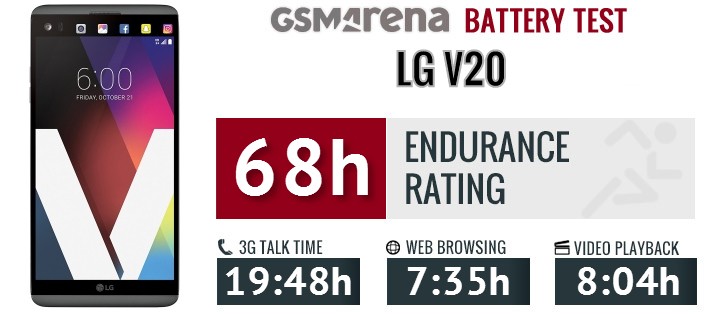 LG V20 vs. Huawei Mate 9 review