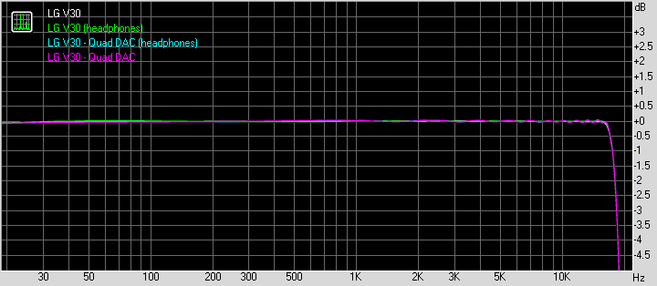 LG V30 frequency response