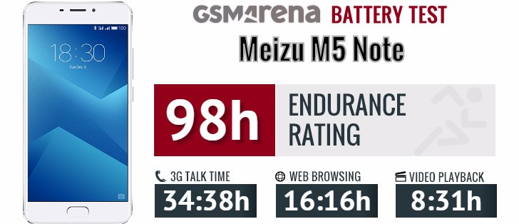 Meizu M5 Note review
