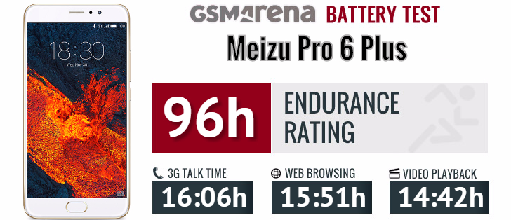 Meizu Pro 6 Plus review