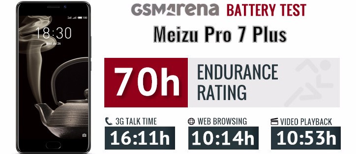 Meizu Pro 7 Plus review