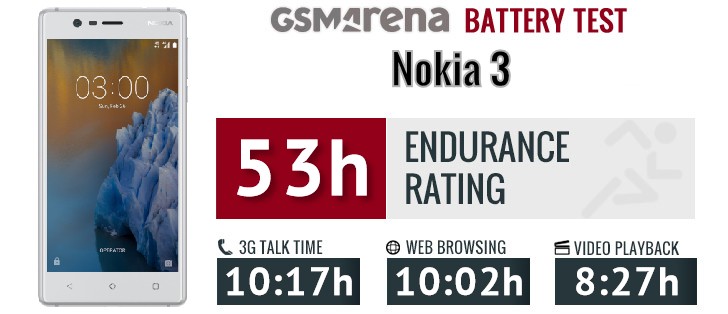 Nokia 3 review