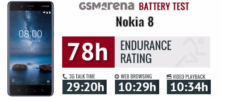 Nokia 8 review