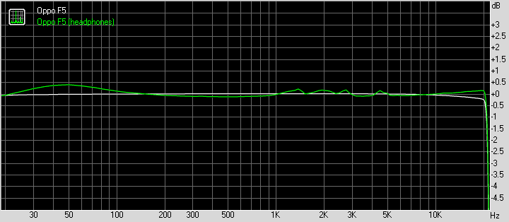 Oppo F5 frequency response