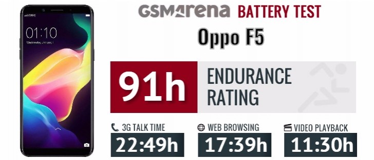 oppo f5 s battery