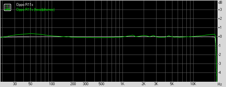 Oppo R11s frequency response