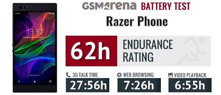 Razer Phone review