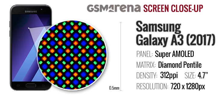 iphone 13 pro versus samsung