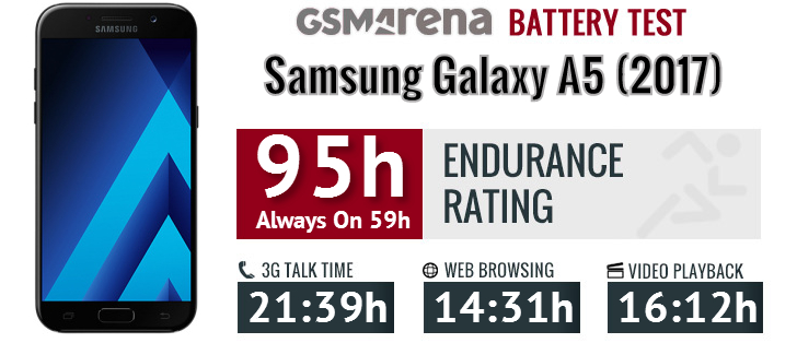 samsung a5 battery mah