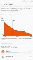 Battery life times - Samsung Galaxy C7 Pro