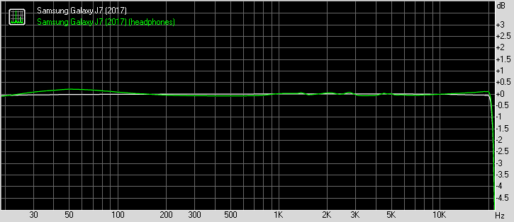 Samsung Galaxy J7 (2017) frequency response