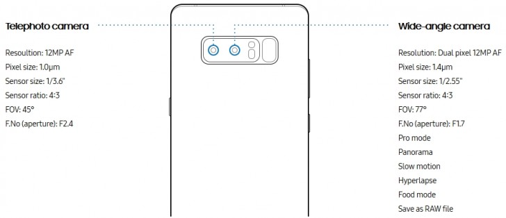 samsung note 8 camera pixels