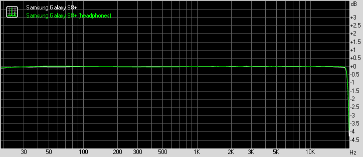 Samsung Galaxy S8+ frequency response