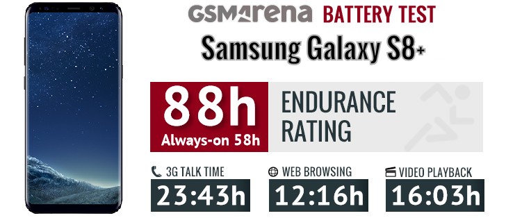 Samsung s8 battery deals life