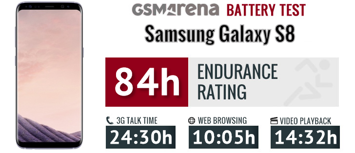 Galaxy S8 Essence Display, battery life