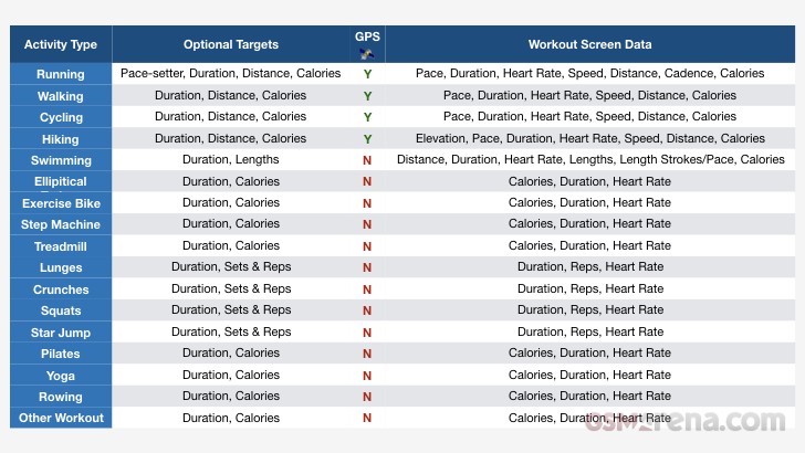 Daily Activities Calories Burned Chart
